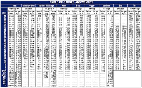 galvanized steel weight calculator